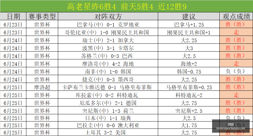 米兰体育米,兰体育官网,数据冲到,米兰体育官网,米兰体育App,米兰体育直播,米兰体育登录,米兰体育娱乐
