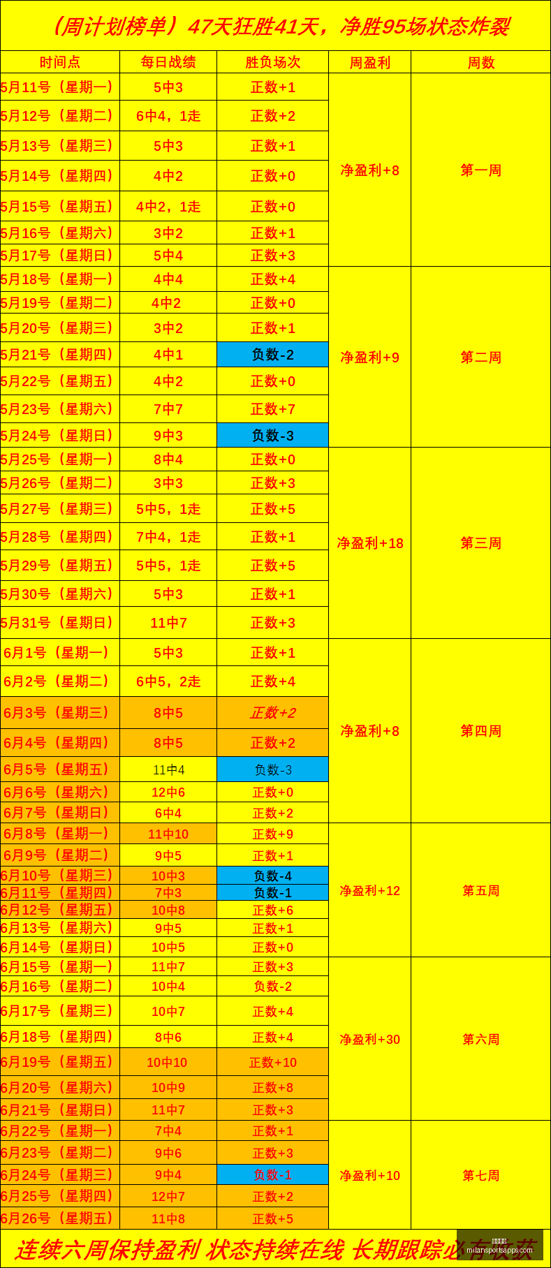 米兰体育米,兰体育官网,数据冲到,米兰体育官网,米兰体育App,米兰体育直播,米兰体育登录,米兰体育娱乐