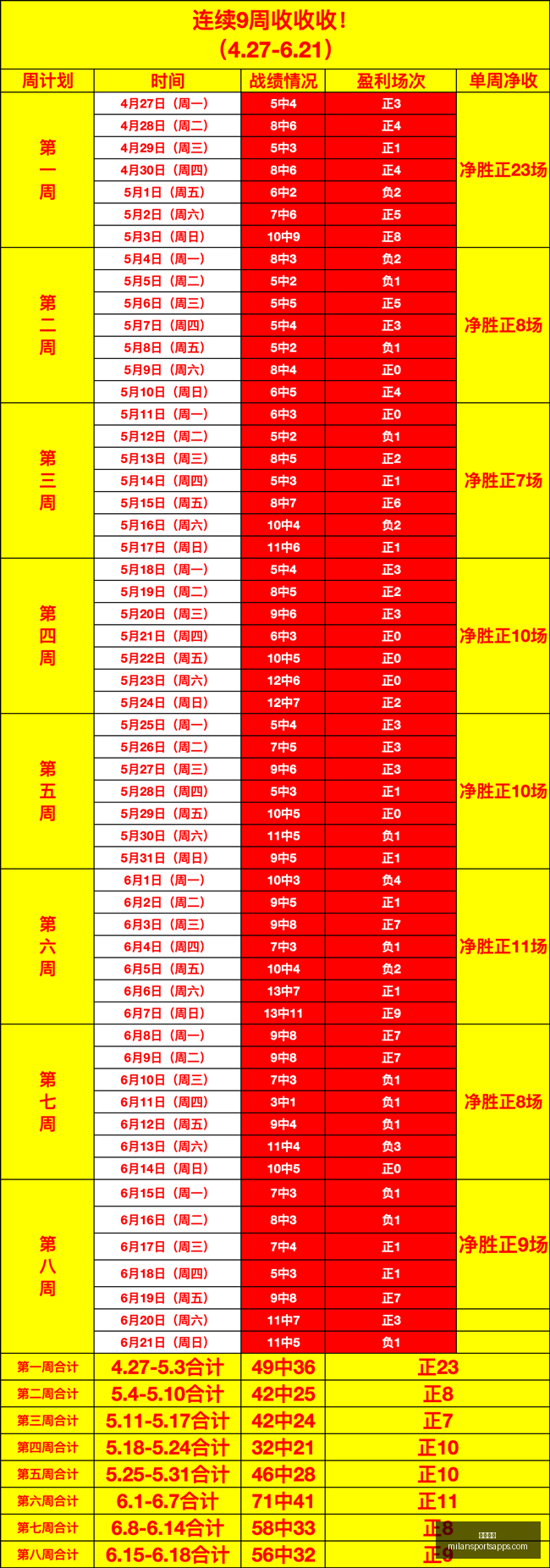 米兰体育,米兰体育官网,米兰体育App,米兰体育官网,米兰体育App,米兰体育直播,米兰体育登录,米兰体育娱乐