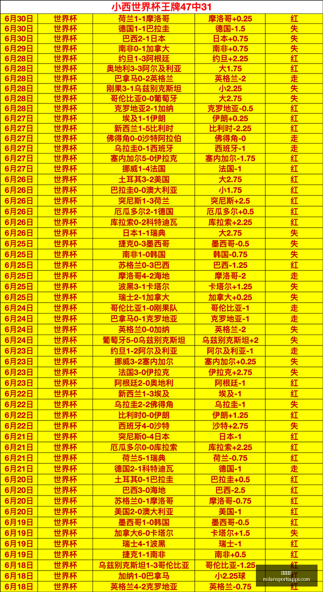 米兰体育,米兰体育官网,米兰体育App,米兰体育官网,米兰体育App,米兰体育直播,米兰体育登录,米兰体育娱乐