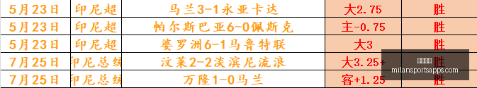 米兰体育,米兰体育官网,米兰体育App,米兰体育官网,米兰体育App,米兰体育直播,米兰体育登录,米兰体育娱乐