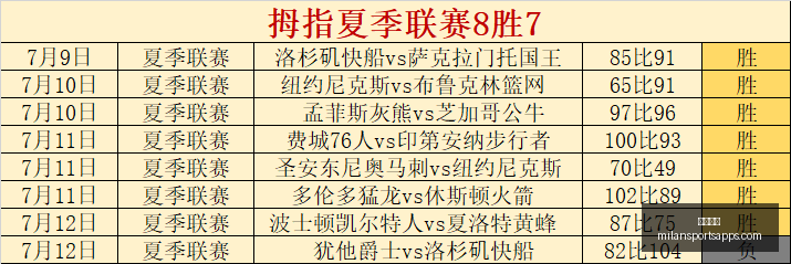 米兰体育,米兰体育官网,米兰体育App,米兰体育官网,米兰体育App,米兰体育直播,米兰体育登录,米兰体育娱乐
