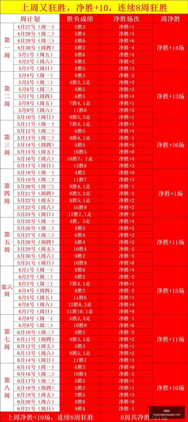 米兰体育,米兰体育官网,米兰体育App,米兰体育官网,米兰体育App,米兰体育直播,米兰体育登录,米兰体育娱乐