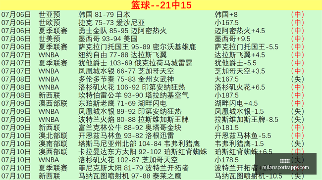 米兰体育米,兰体育官网,关键数据曝,米兰体育官网,米兰体育App,米兰体育直播,米兰体育登录,米兰体育娱乐
