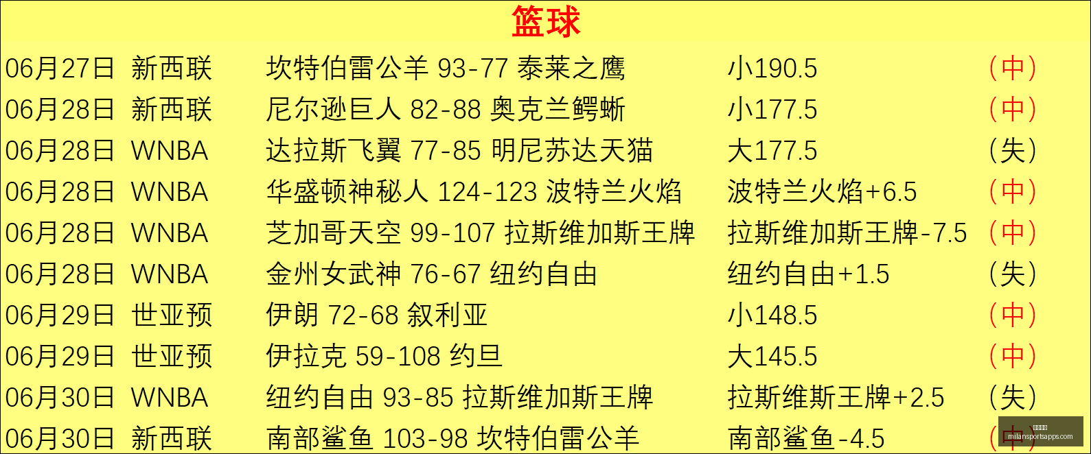 米兰体育,米兰体育官网,米兰体育App,米兰体育官网,米兰体育App,米兰体育直播,米兰体育登录,米兰体育娱乐