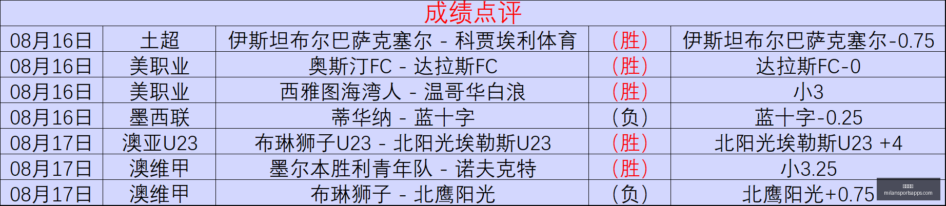 米兰体育米,兰体育官网,突发变动引,米兰体育官网,米兰体育App,米兰体育直播,米兰体育登录,米兰体育娱乐