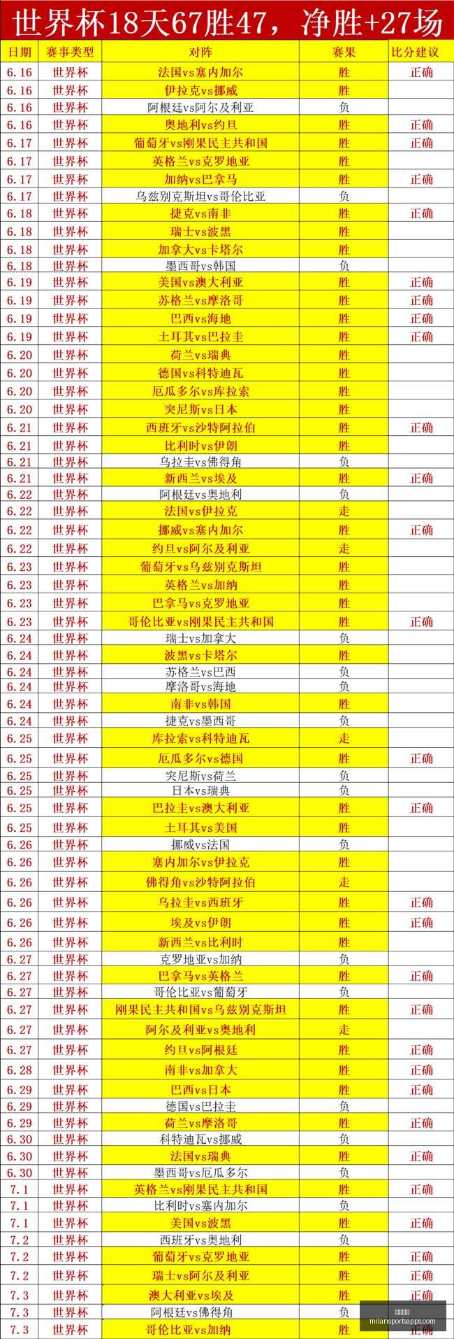 米兰体育,米兰体育官网,米兰体育App,米兰体育官网,米兰体育App,米兰体育直播,米兰体育登录,米兰体育娱乐