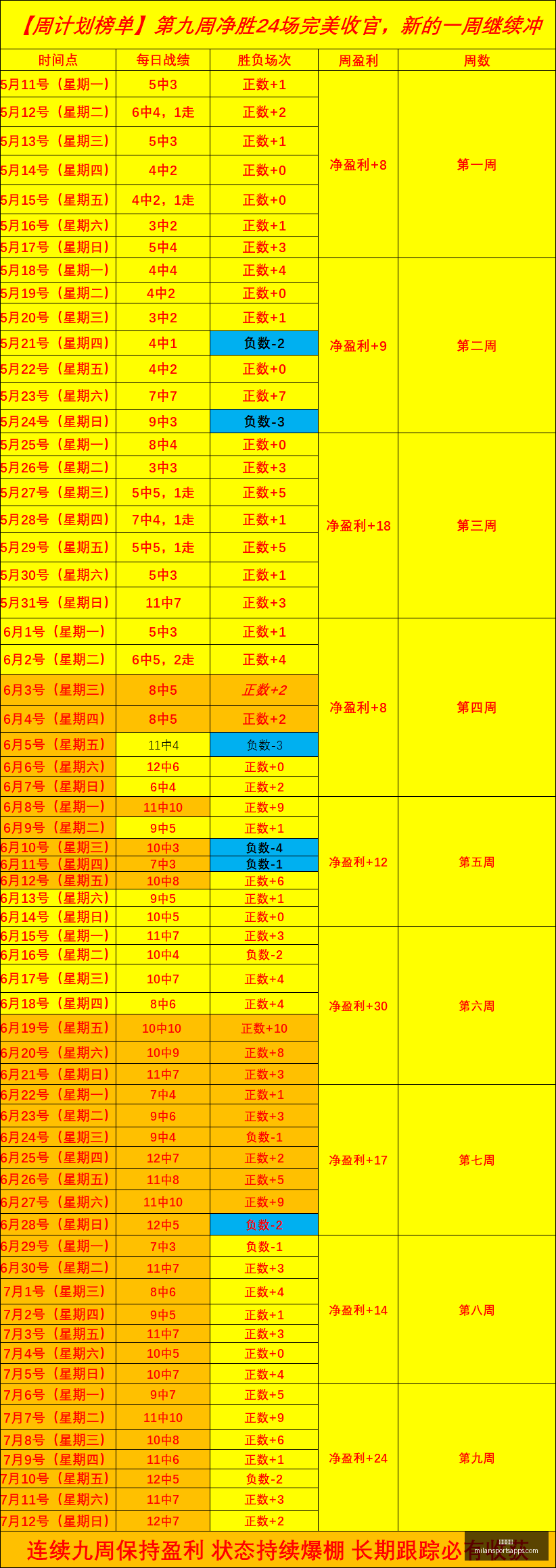 米兰体育米,兰体育官网,数据冲到,米兰体育官网,米兰体育App,米兰体育直播,米兰体育登录,米兰体育娱乐